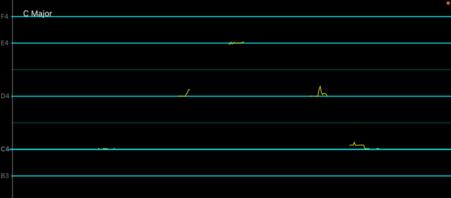 C D E D C Vocal Pitch Monitor