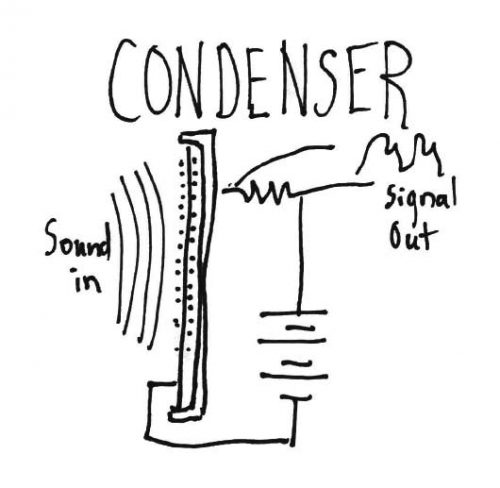 Condenser Transducer