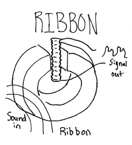 Ribbon Transducer